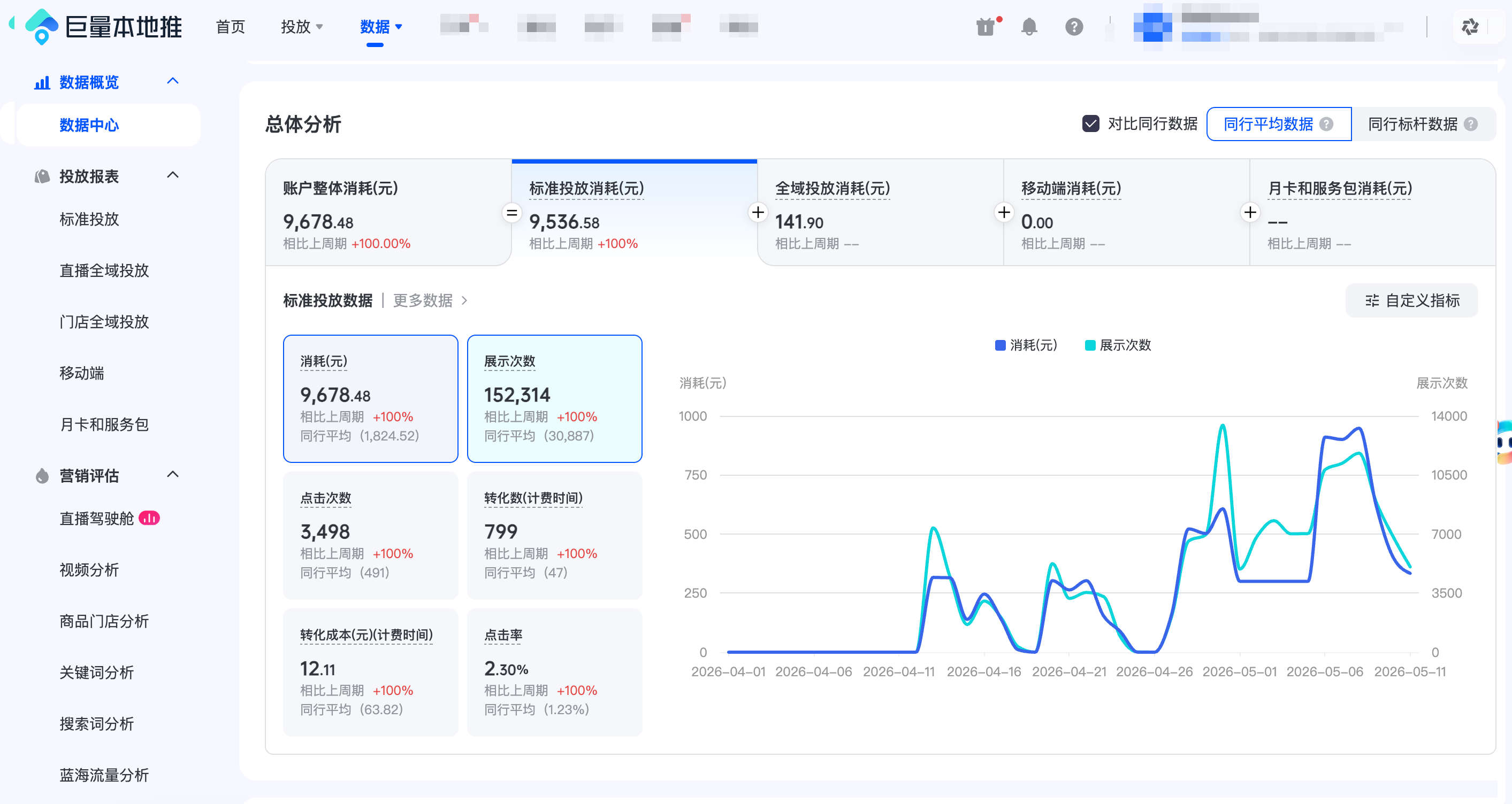 本地推投放客资线索案例 2