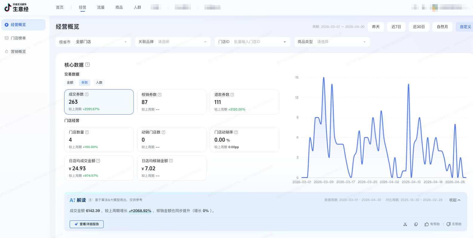 经营数据 2