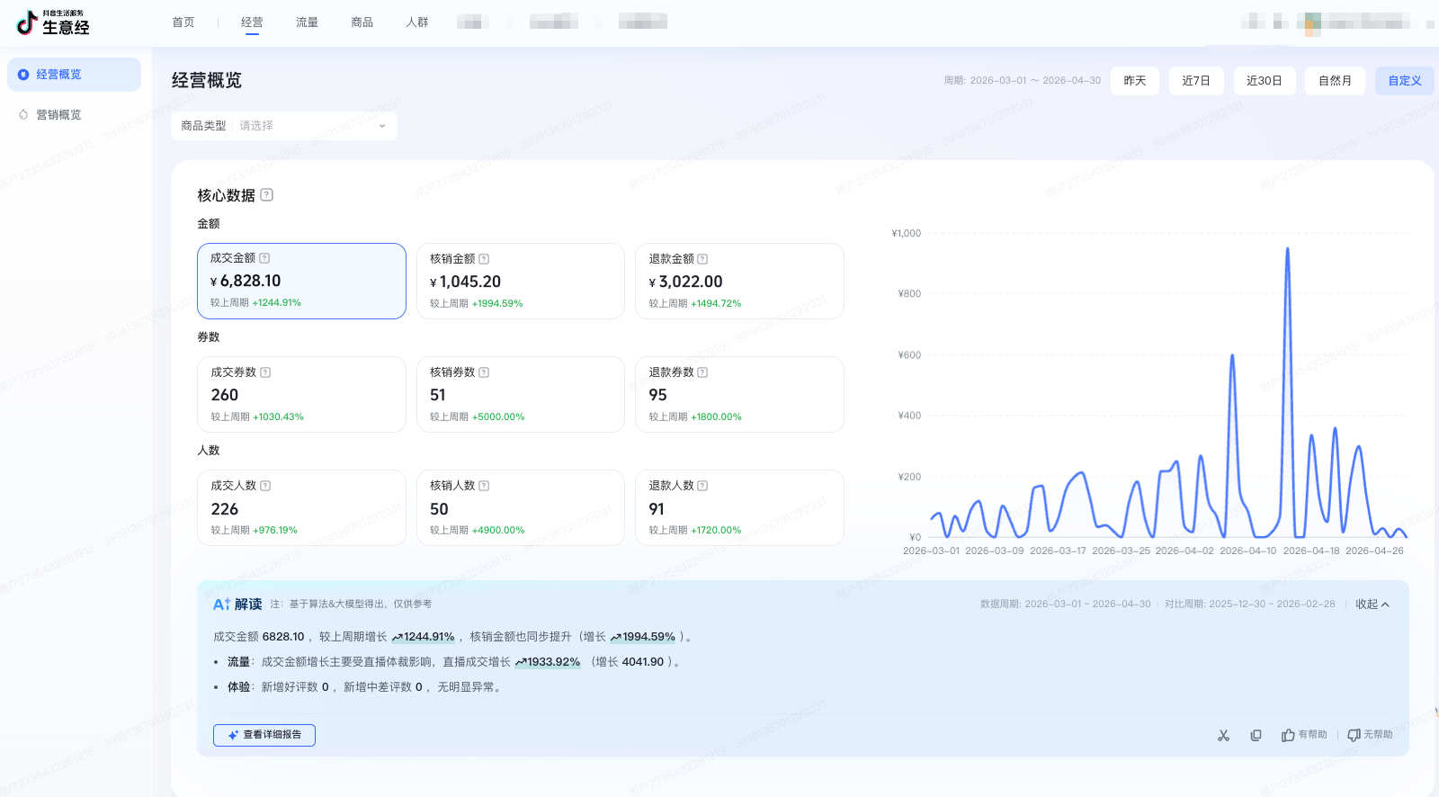 经营数据 3